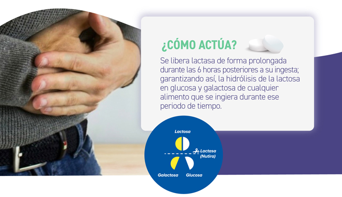 Nutira Retard ¿Cómo actúa?